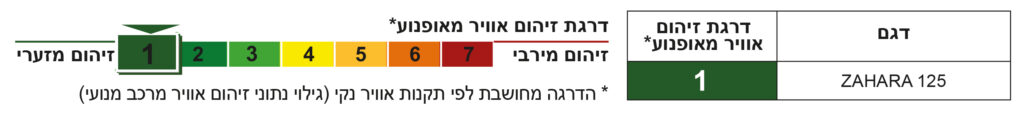 -zahara-125